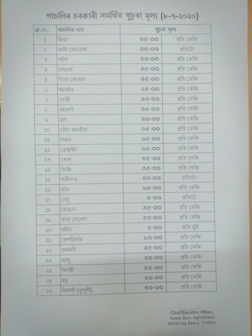List
