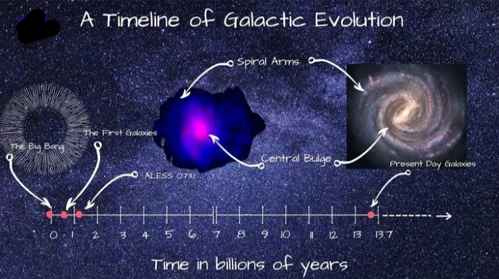 Galaxy
