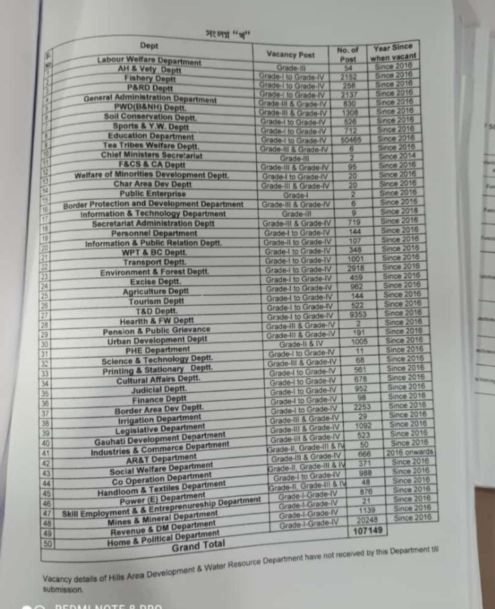 List of vacancy