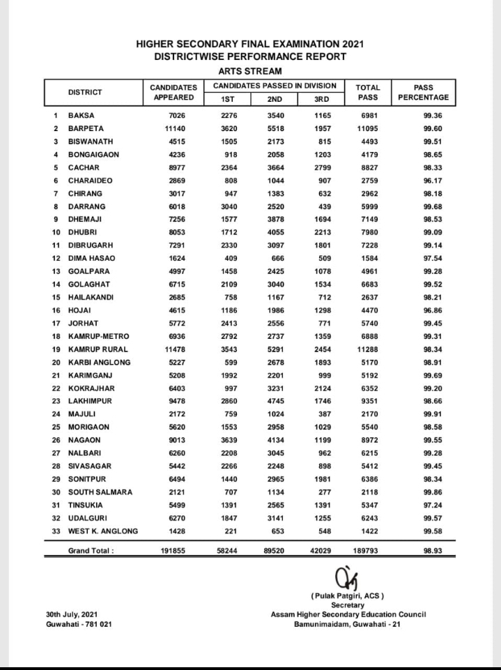 Result
