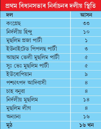 তথ্যকোষ