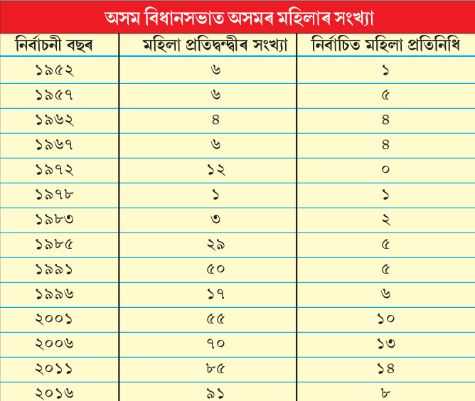 তথ্যকোষ